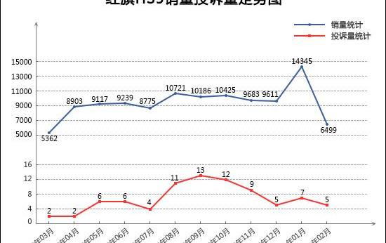 Chang 'an, Chang 'an CS75, Hongqi, Mercedes-Benz and Tuyue
