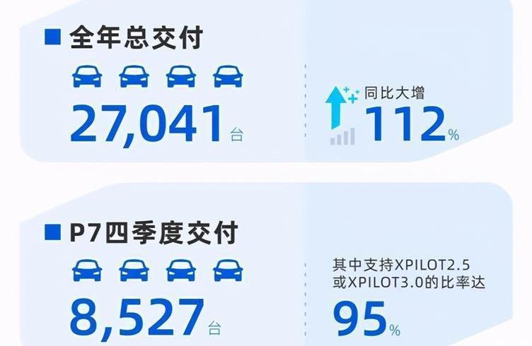 Tucki, Weilai, Tesla, Beijing, DS