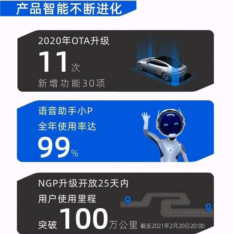 Tucki, Weilai, Tesla, Beijing, DS