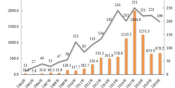 Honda, Tesla, Remote, Beijing, Dongfeng