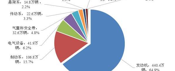 Honda, Tesla, Remote, Beijing, Dongfeng