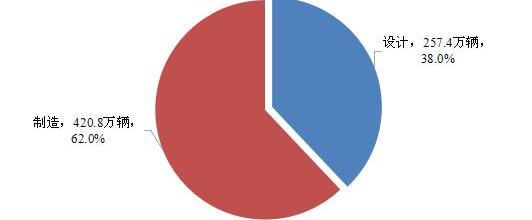 Honda, Tesla, Remote, Beijing, Dongfeng