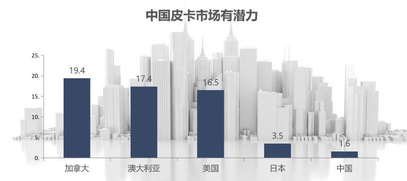 Wuling journey, MINI, Hongguang MINIEV, Baojun