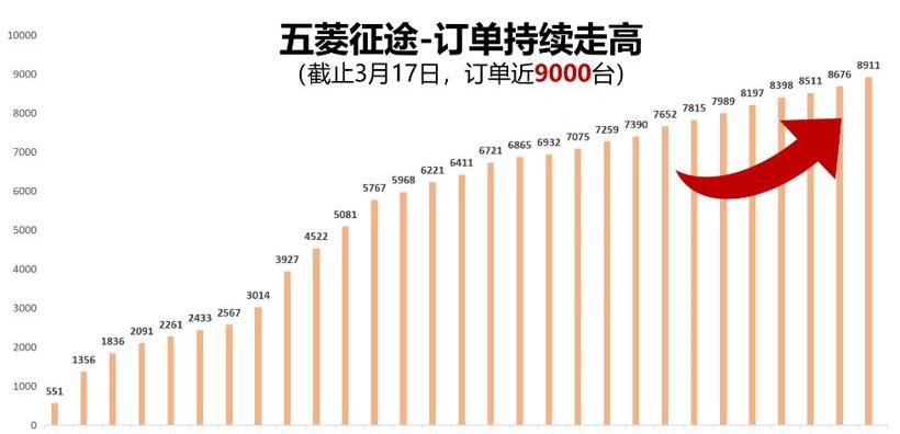 Wuling journey, MINI, Hongguang MINIEV, Baojun