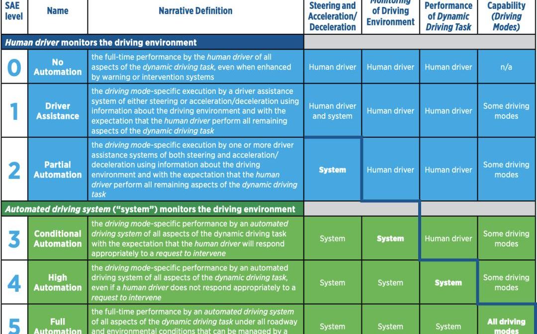 Tesla, Tucki, Weilai, Gun, Honda