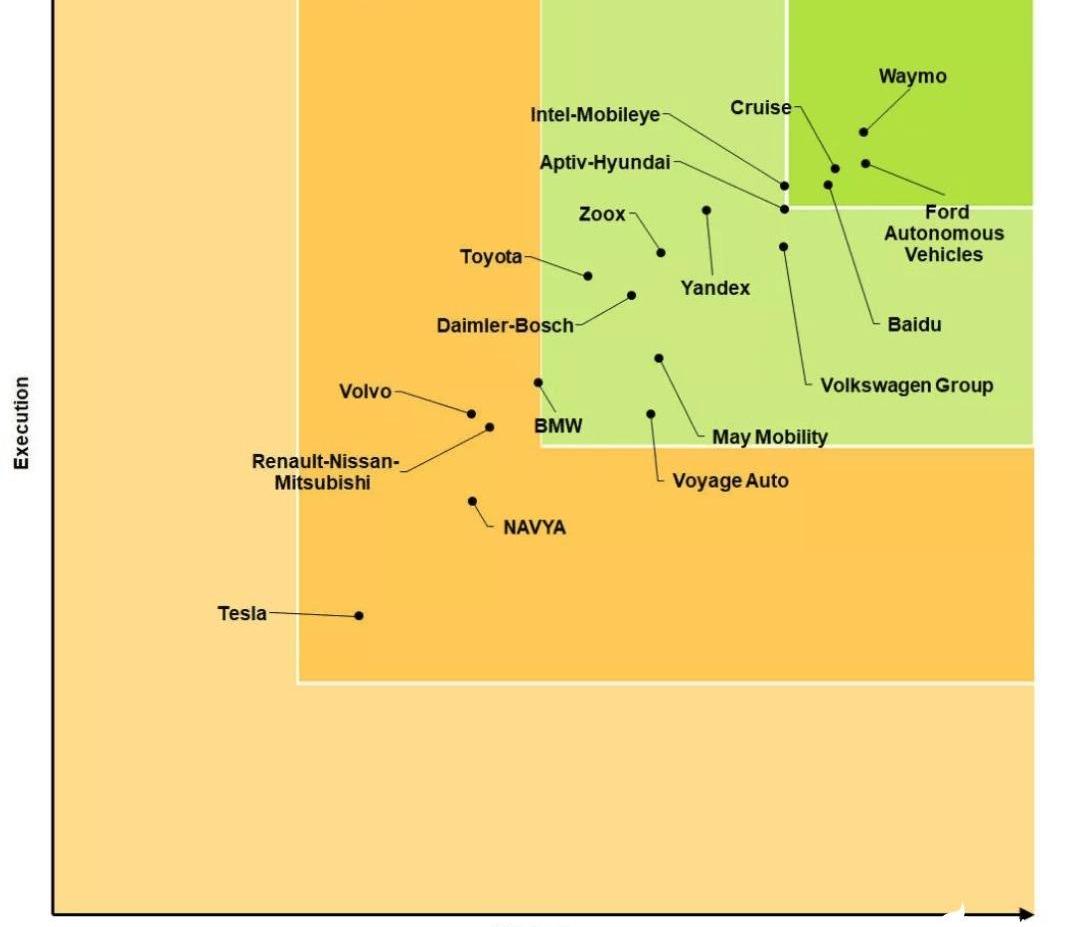 Tesla, Tucki, Weilai, Gun, Honda