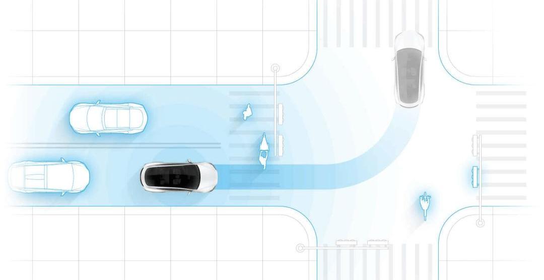 Tesla, Tucki, Weilai, Gun, Honda