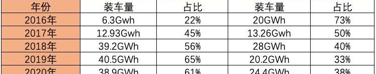 Tucki, Tesla, AION Y, ean, BMW
