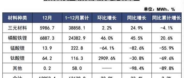 Tucki, Tesla, AION Y, ean, BMW