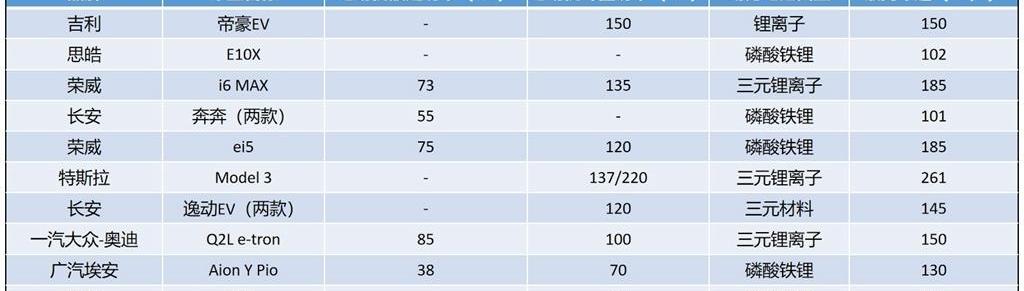 Tucki, Tesla, AION Y, ean, BMW