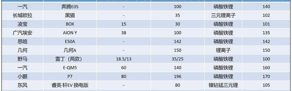 Tucki, Tesla, AION Y, ean, BMW