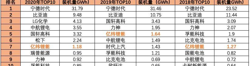 Tucki, Tesla, AION Y, ean, BMW