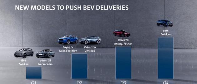 Volkswagen, BMW, Toyota, zero run C01, geometry a