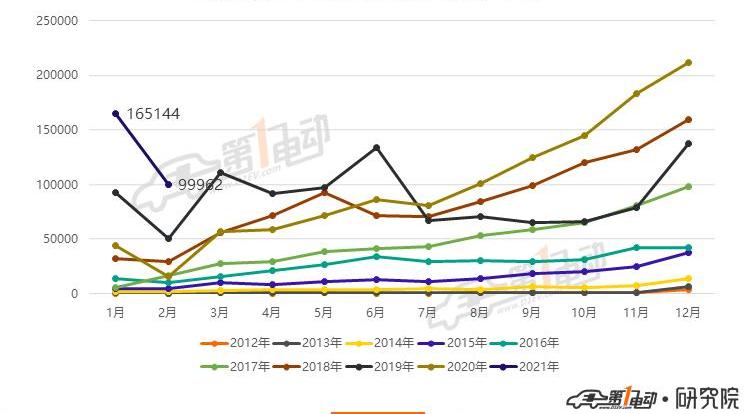 Tesla, BYD, Roewe, Euler, Han