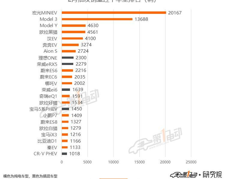 Tesla, BYD, Roewe, Euler, Han