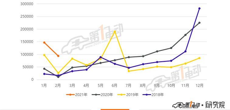 Tesla, BYD, Han, model 3, model y