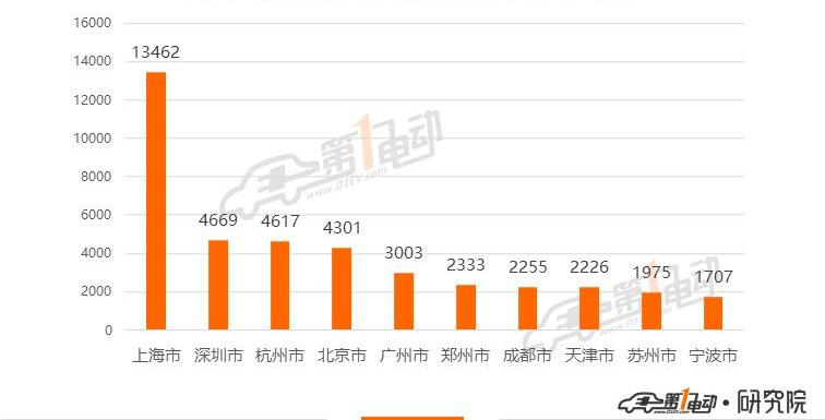 Tesla, BYD, Han, model 3, model y
