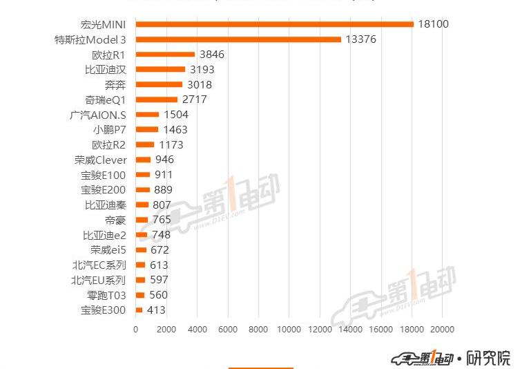 Tesla, BYD, Han, model 3, model y