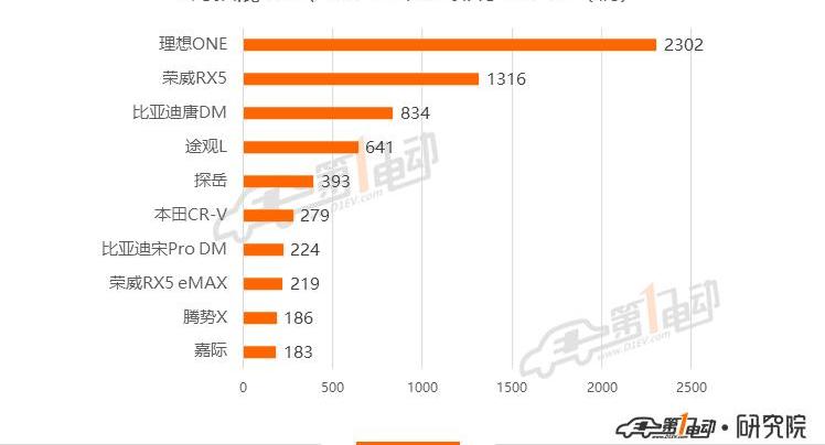 Tesla, BYD, Han, model 3, model y
