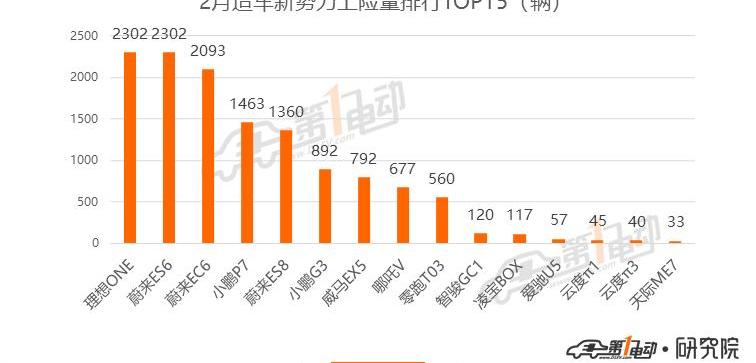 Tesla, BYD, Han, model 3, model y