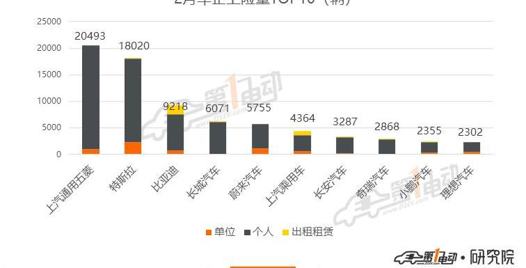 Tesla, BYD, Han, model 3, model y