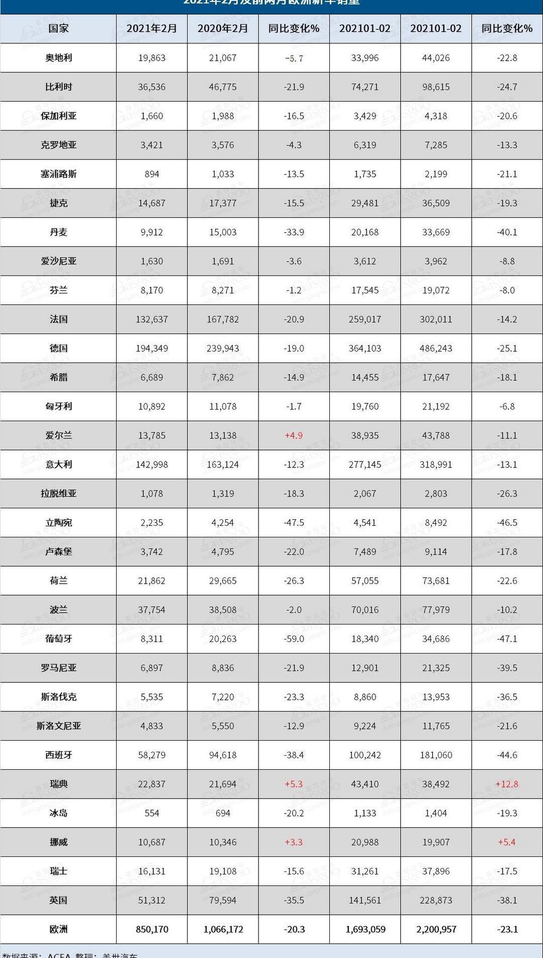 Volkswagen, Ford, Nissan, Mitsubishi and Volvo