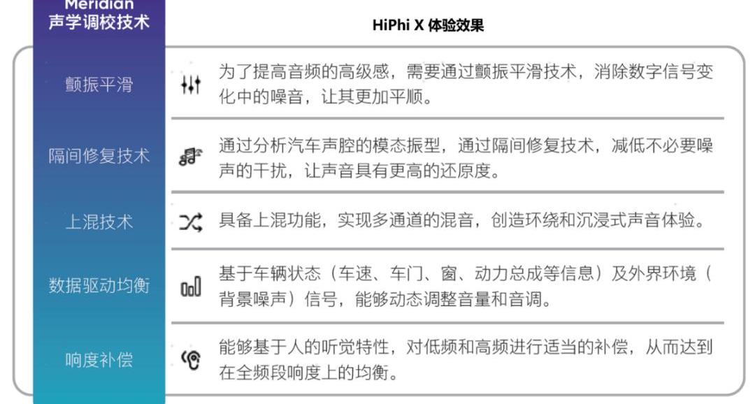 Gaohe HiPhi, Gaohe HiX, DS, Jaguar, Land Rover