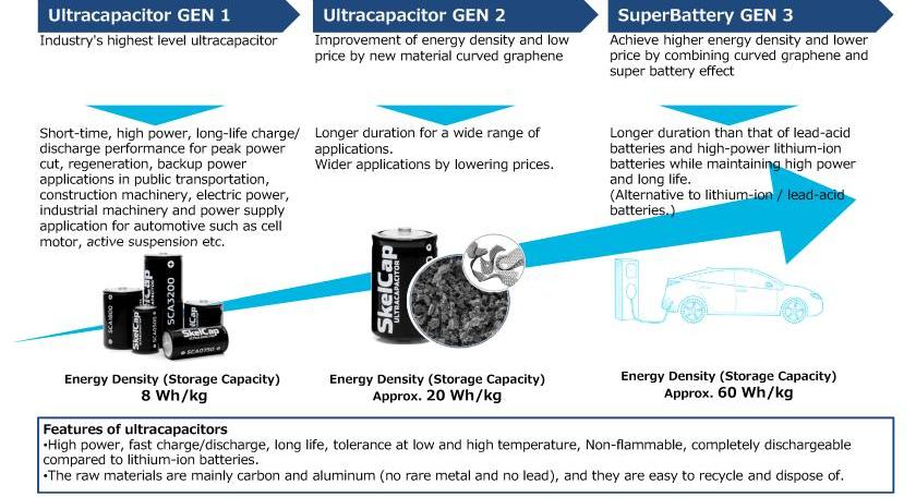 BMW, Hechuang, Tesla