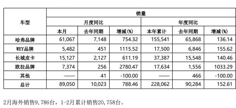 Great Wall, Jianghuai, Toyota, Guangzhou Automobile Group and Nezha Automobile