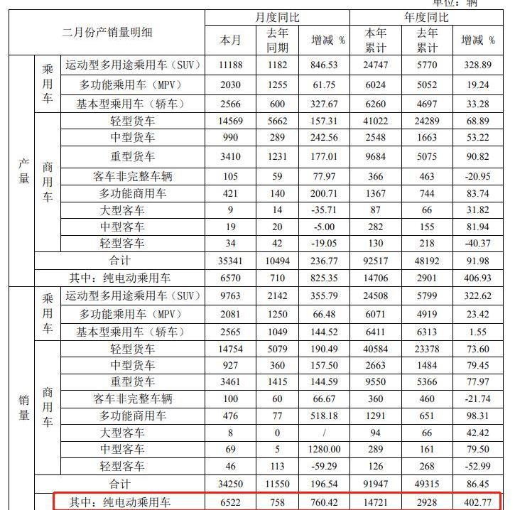 Great Wall, Jianghuai, Toyota, Guangzhou Automobile Group and Nezha Automobile