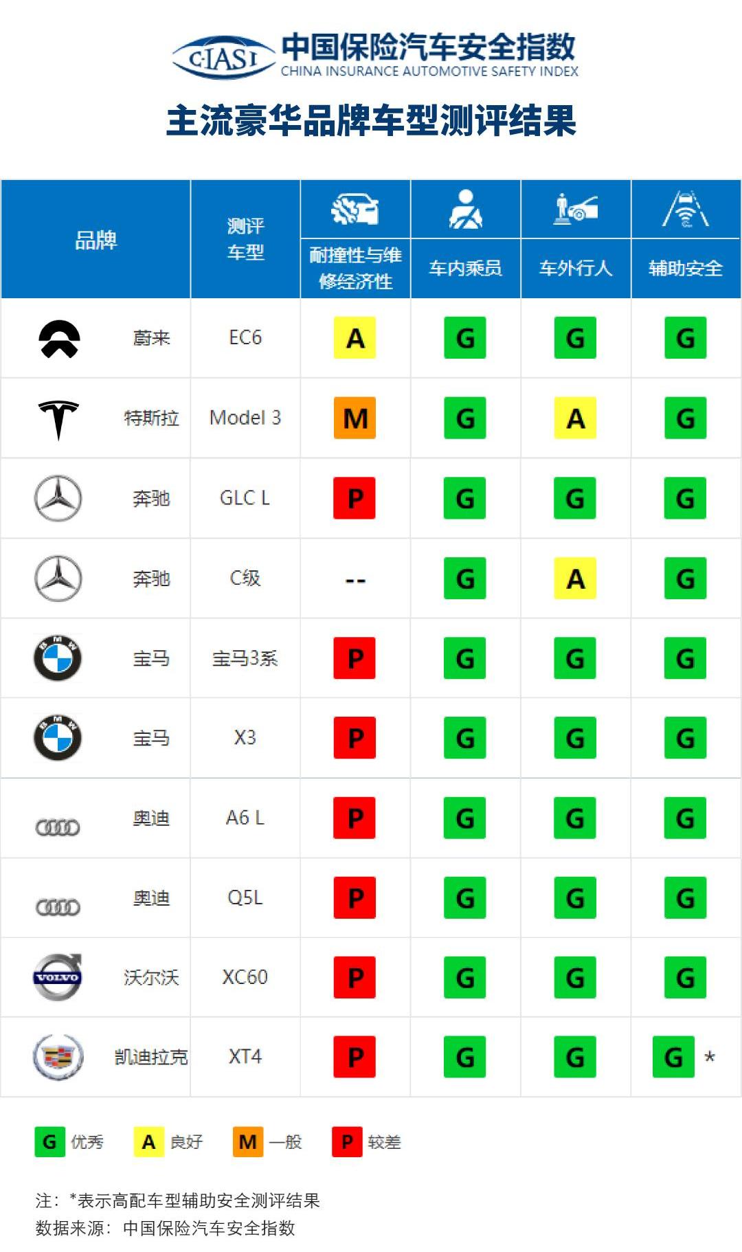 weilai, weilai EC6, Tesla, ds, model y