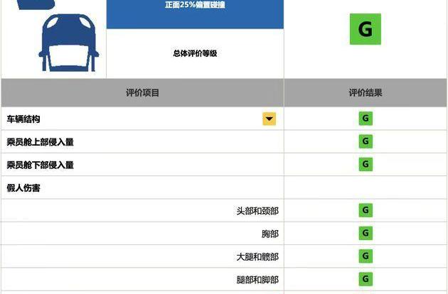 weilai, weilai EC6, Tesla, ds, model y