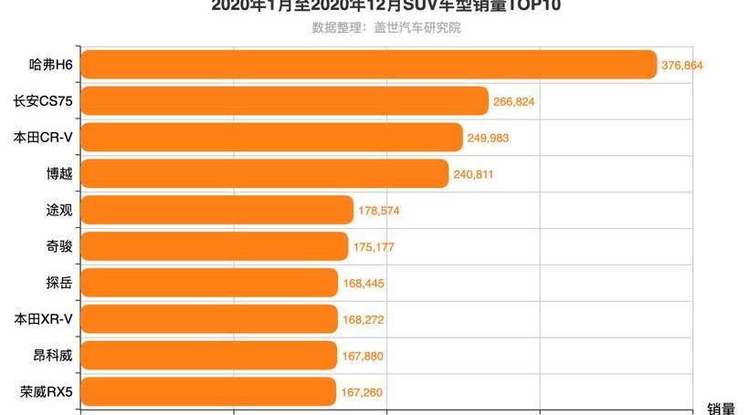 Chang 'an, Xingyue L, Great Wall, Mocha, Changan Uni-k