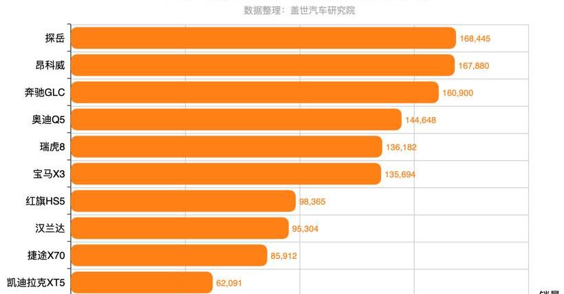 Chang 'an, Xingyue L, Great Wall, Mocha, Changan Uni-k