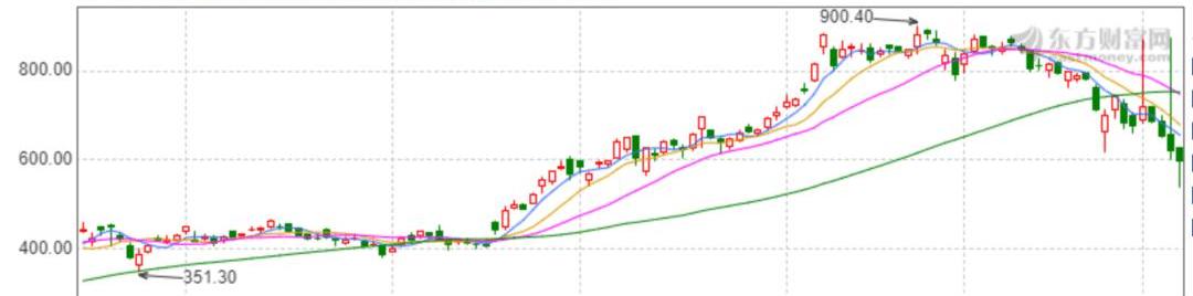 Tesla, Volkswagen, Tucki, Model 3, Weilai