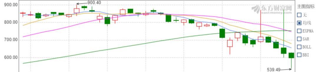 Tesla, Volkswagen, Tucki, Model 3, Weilai