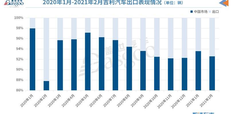 Geely automobile, lectra, emgrand, xingyue l, jiaji