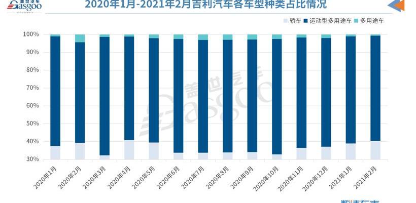 Geely automobile, lectra, emgrand, xingyue l, jiaji