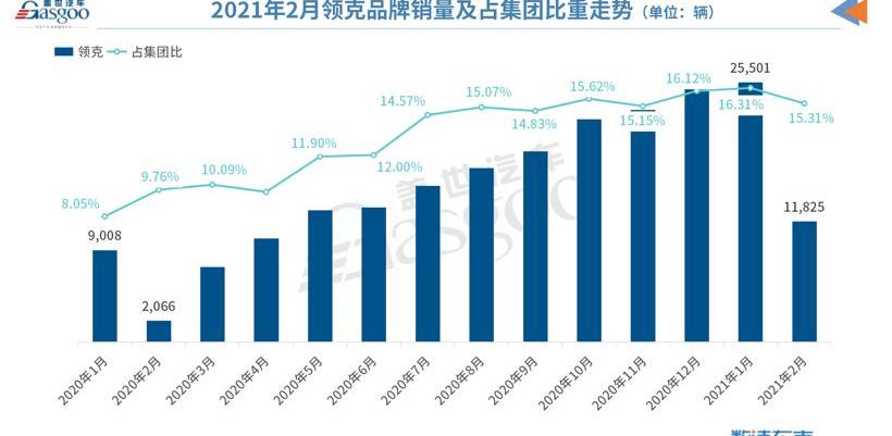 Geely automobile, lectra, emgrand, xingyue l, jiaji