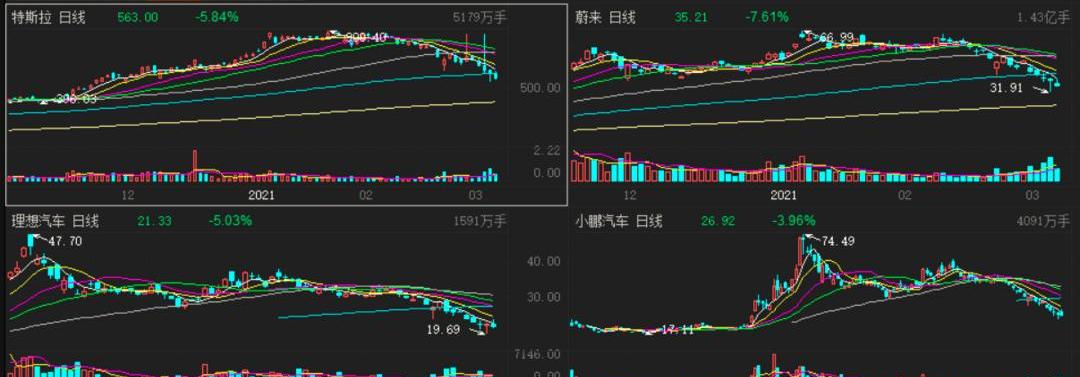 Weilai, Tucki, Tesla, DS, LI