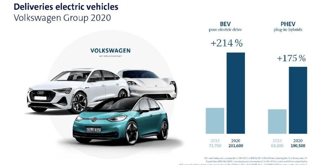 Volkswagen, Audi, Porsche, Taycan, Cayenne