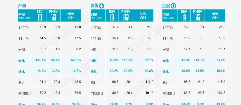 Tesla, BYD, Great Wall, MINI, Weilai