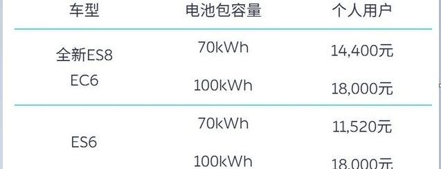 Weilai, Beijing, Yuanxin Energy, Yufeng, Tesla