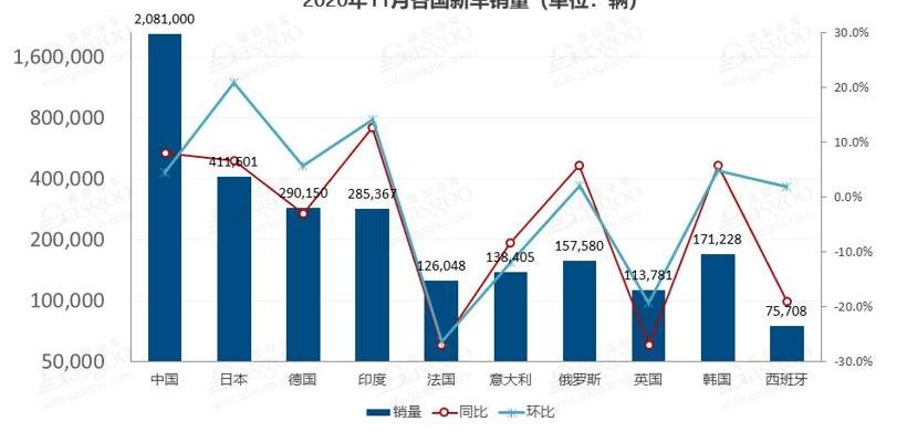 Honda, Kia, Hyundai, Changan, Toyota