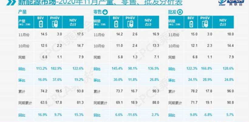 Honda, Kia, Hyundai, Changan, Toyota