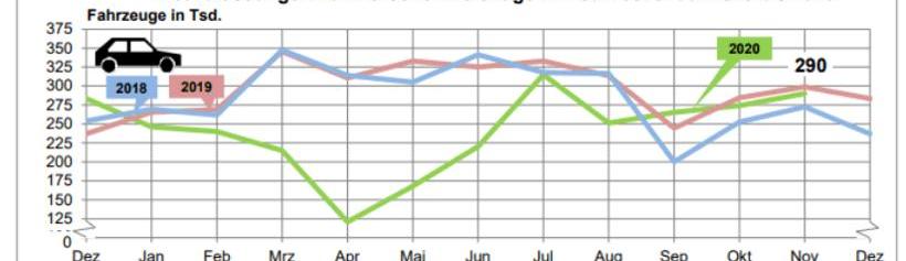Honda, Kia, Hyundai, Changan, Toyota