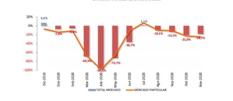Honda, Kia, Hyundai, Changan, Toyota