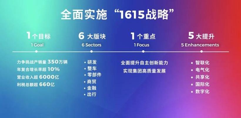 Guangzhou Automobile Group, Ai 'an, Honda, Toyota and Guangzhou Automobile Chuanqi