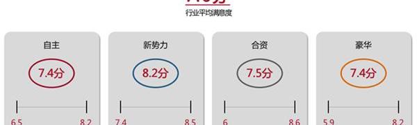 BYD, Beijing, Zebra, Tesla, Weilai