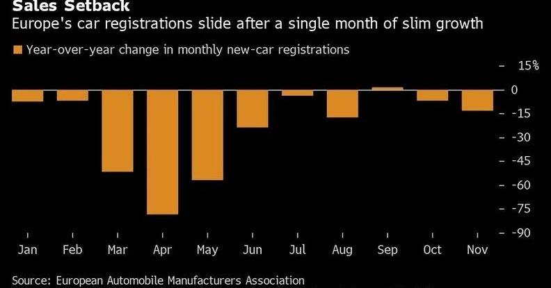Volkswagen, Ford, Hyundai, Audi, Alfa Romeo